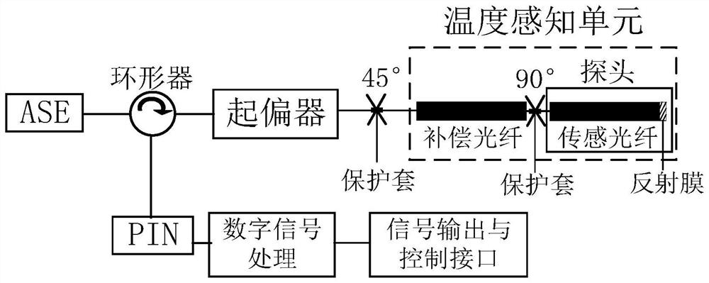 Quasi-reciprocal reflection type optical fiber temperature sensor