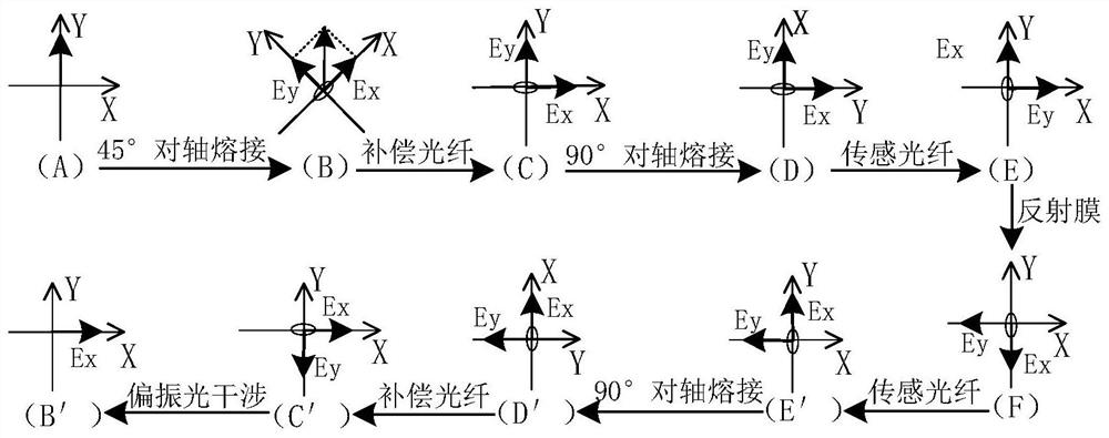 Quasi-reciprocal reflection type optical fiber temperature sensor