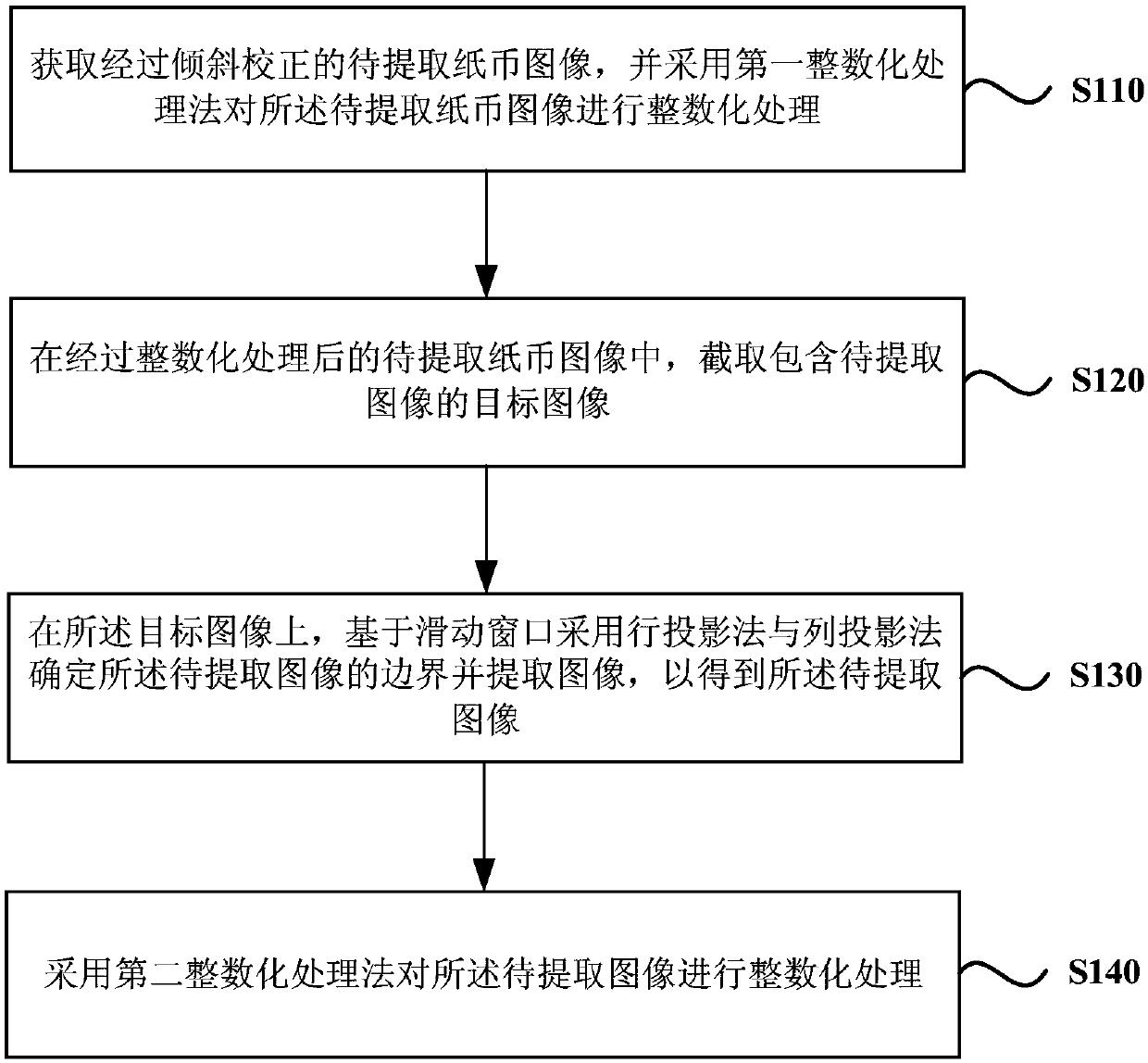 Method and device for extracting banknote image, equipment and storage medium