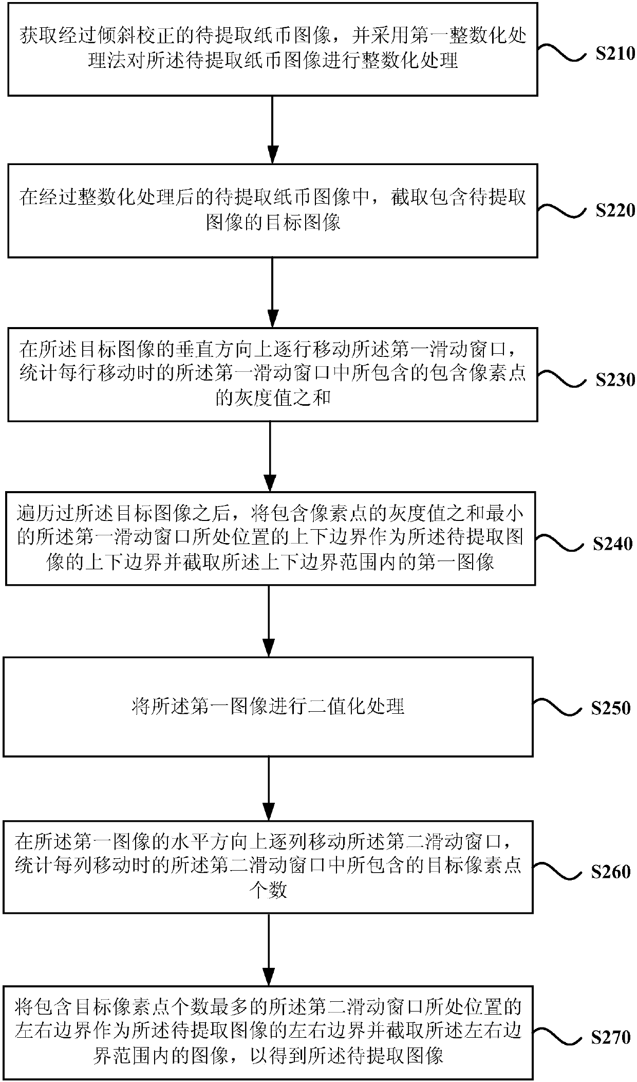 Method and device for extracting banknote image, equipment and storage medium