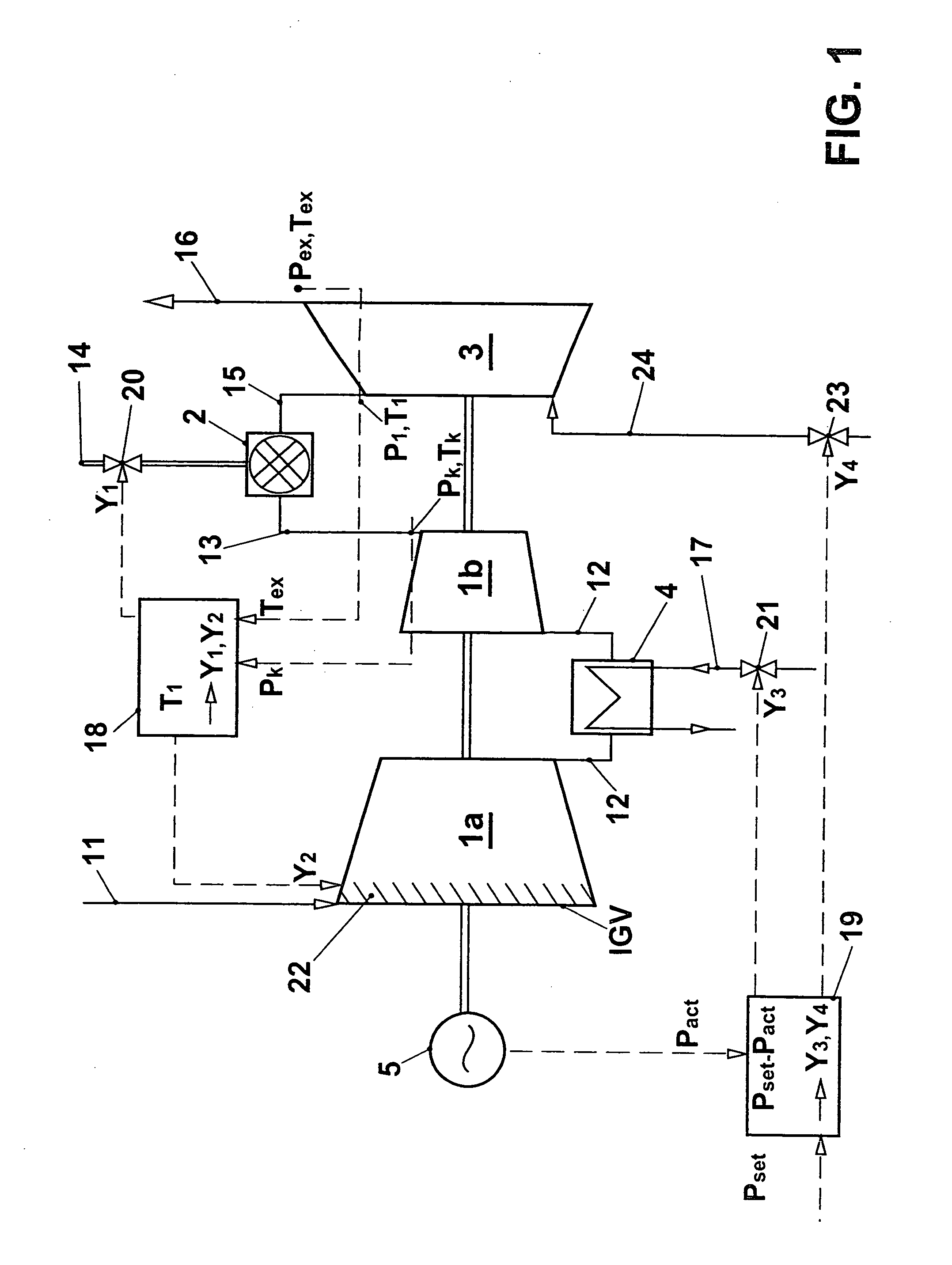 Method for operating a gas turbine group