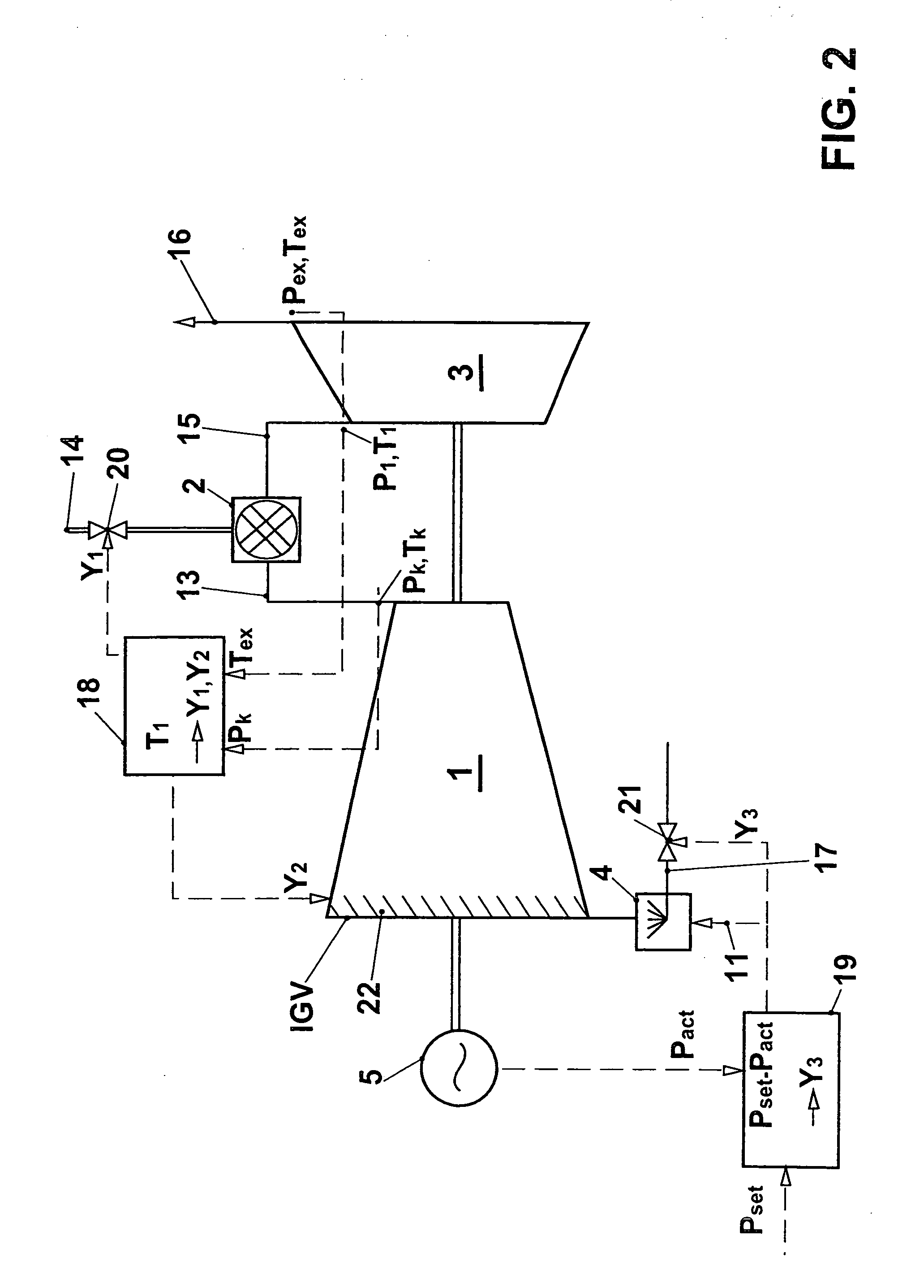 Method for operating a gas turbine group