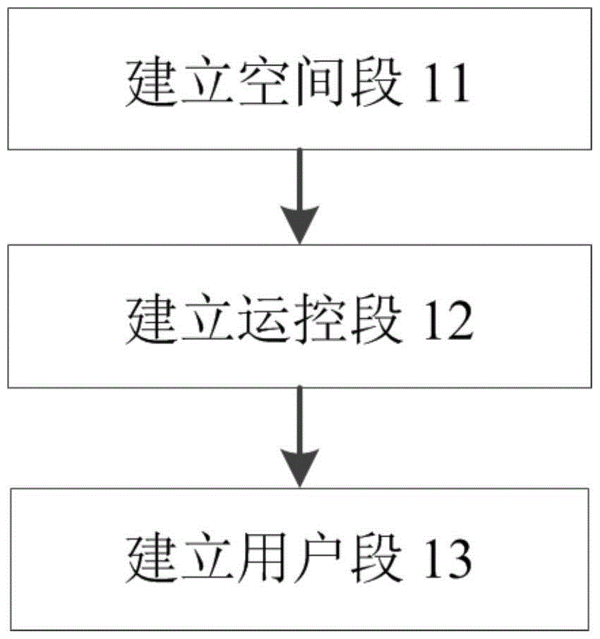 Heterogeneous Dynamic Networking Method of Spatial Information Network Based on Hierarchical Autonomous Domains