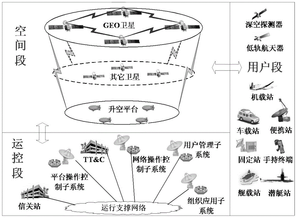 Heterogeneous Dynamic Networking Method of Spatial Information Network Based on Hierarchical Autonomous Domains