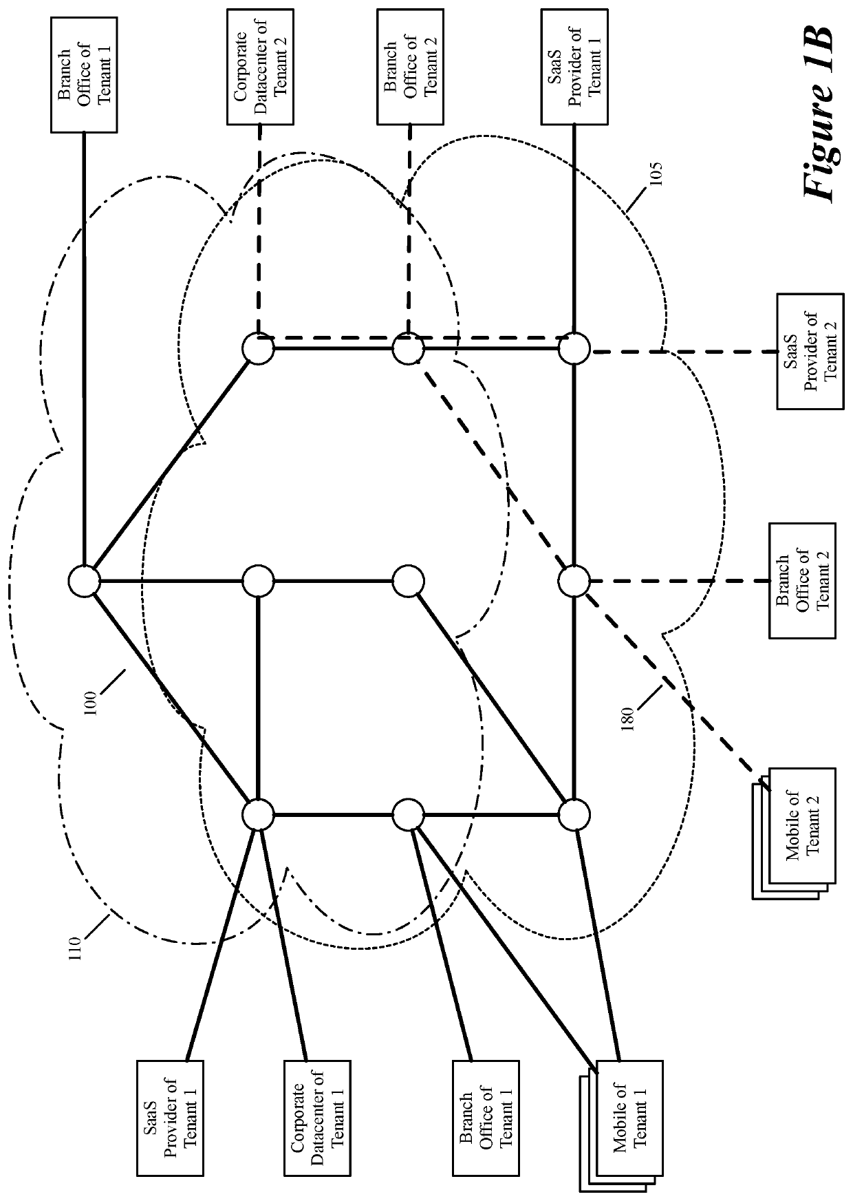 Defining different public cloud virtual networks for different entities based on different sets of measurements