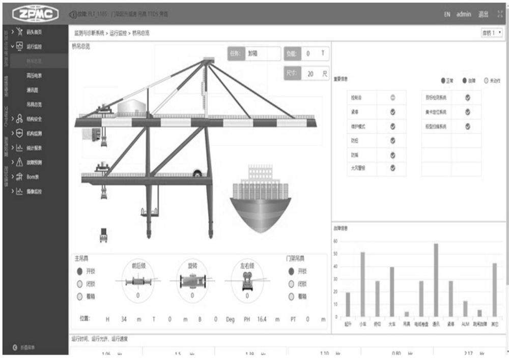 Intelligent maintenance system based on WEB SCADA platform