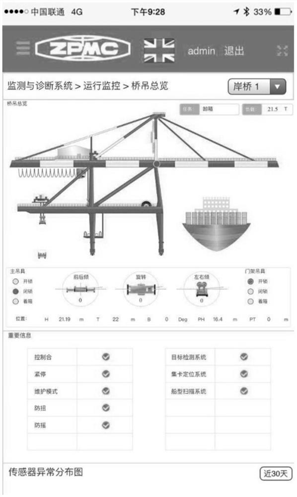 Intelligent maintenance system based on WEB SCADA platform