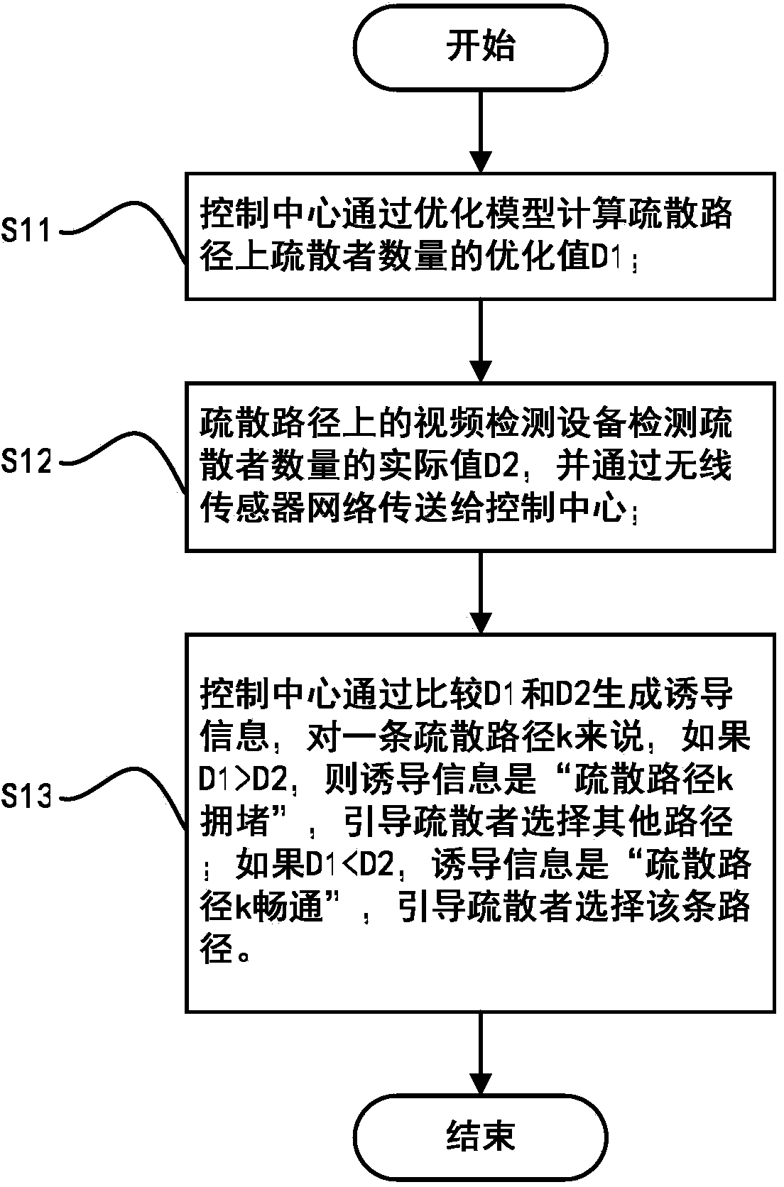 Traffic evacuation guide system and traffic evacuation method thereof