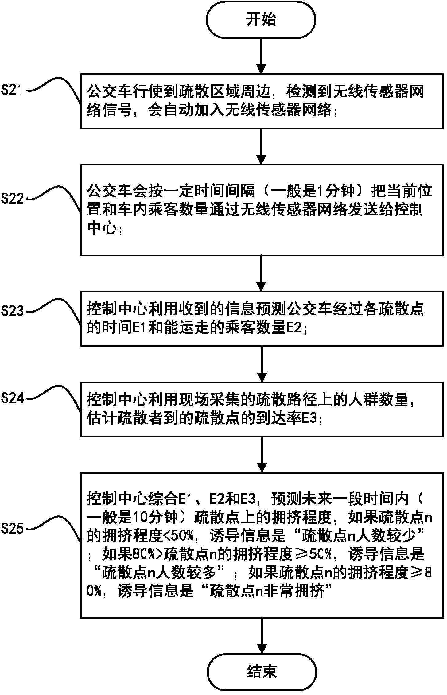 Traffic evacuation guide system and traffic evacuation method thereof