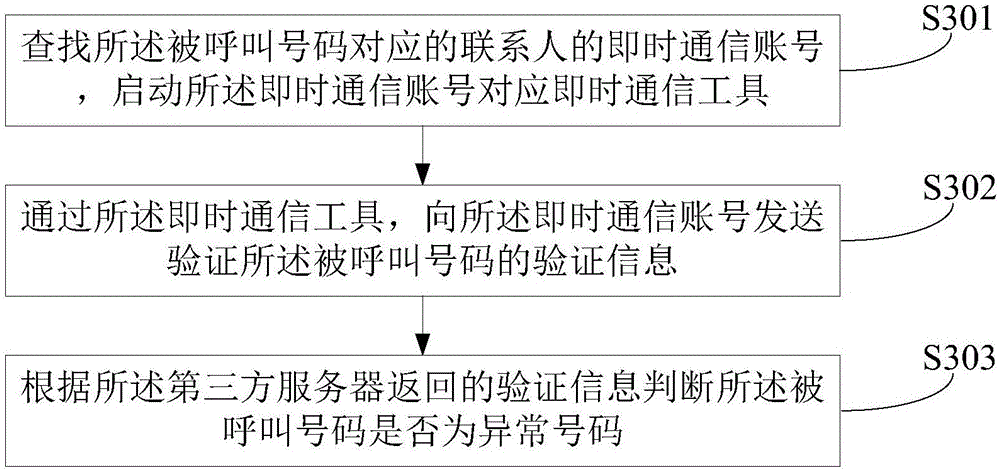 Talking connection method and device