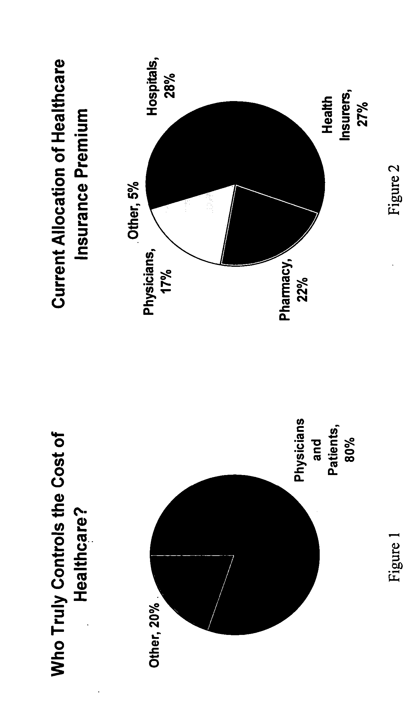 Methods for improving the clinical outcome of patient care and for reducing overall health care costs