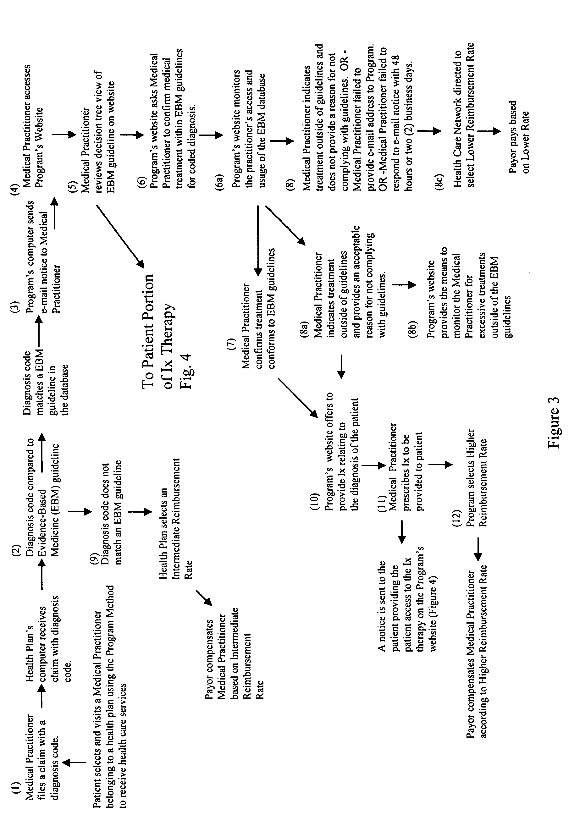 Methods for improving the clinical outcome of patient care and for reducing overall health care costs