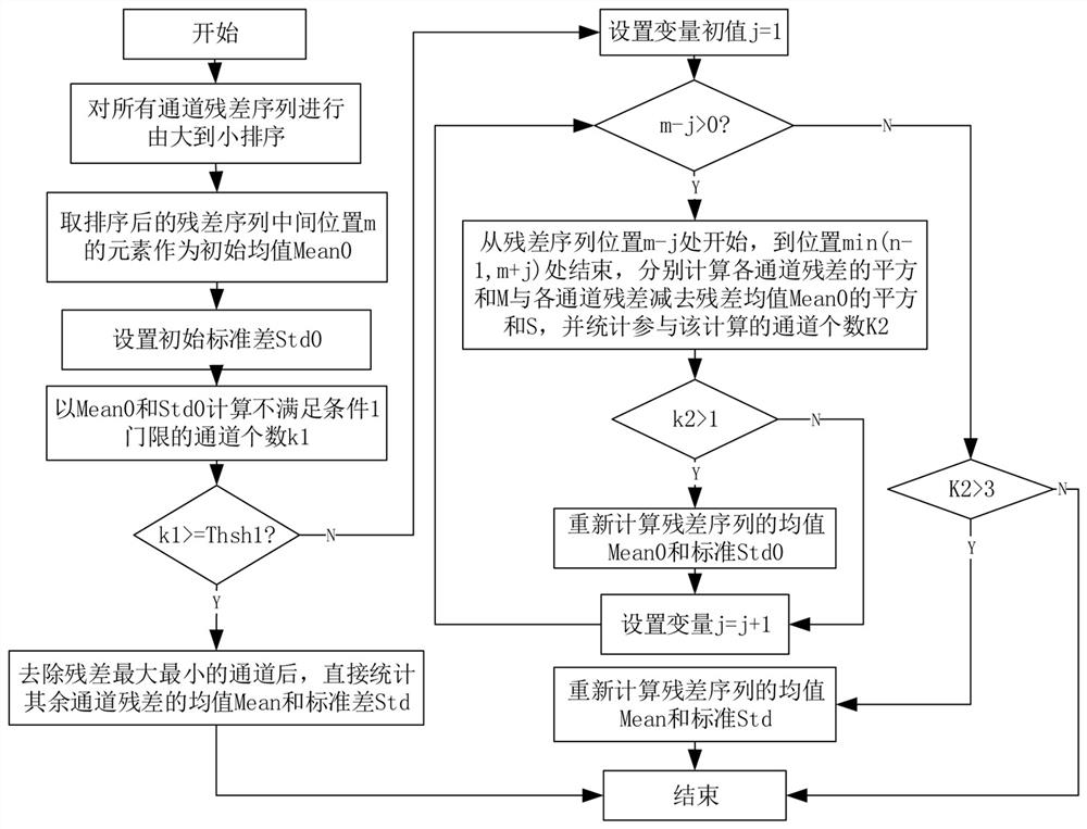 Satellite-borne GNSS on-orbit real-time orbit determination method for electric propulsion transfer orbit spacecraft