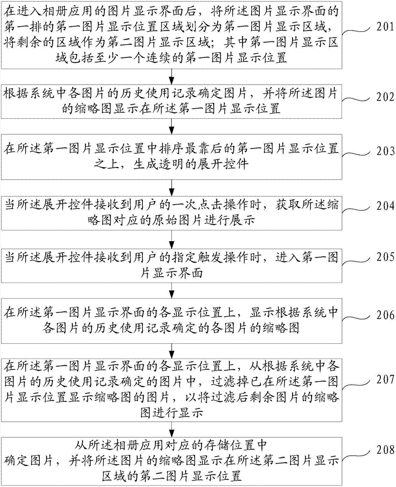 Picture displaying method, picture displaying device and mobile terminal