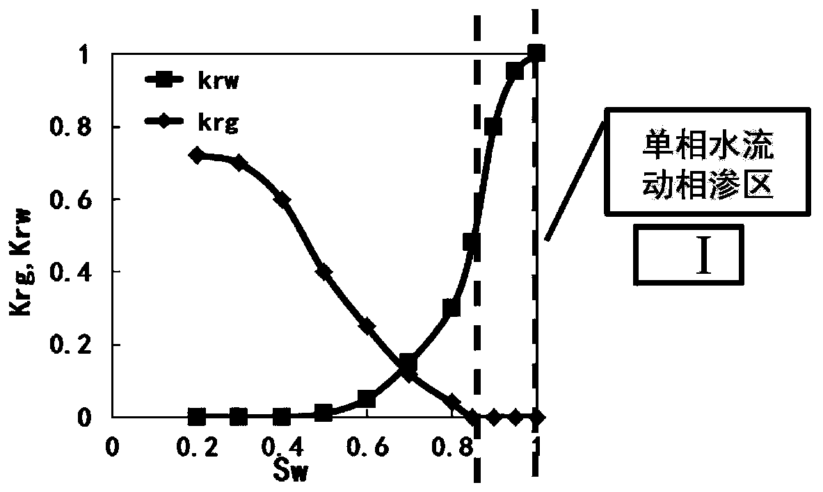 Method for calculating gas-water permeability of coal-bed methane in different production stages