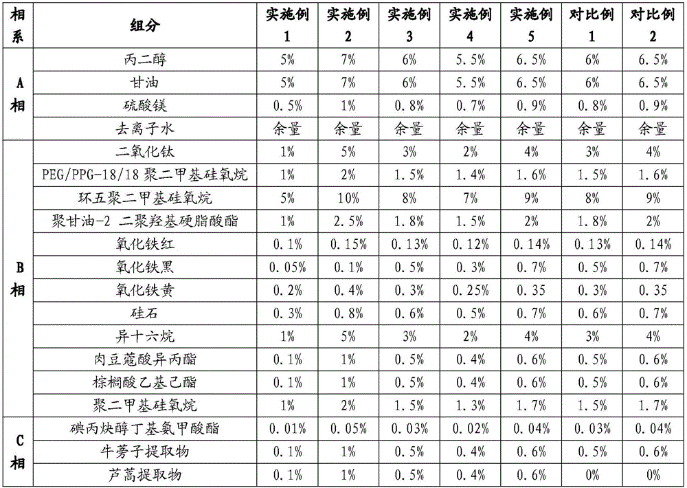 BB cream containing artemisia seleirgensis extract and preparation method of BB cream