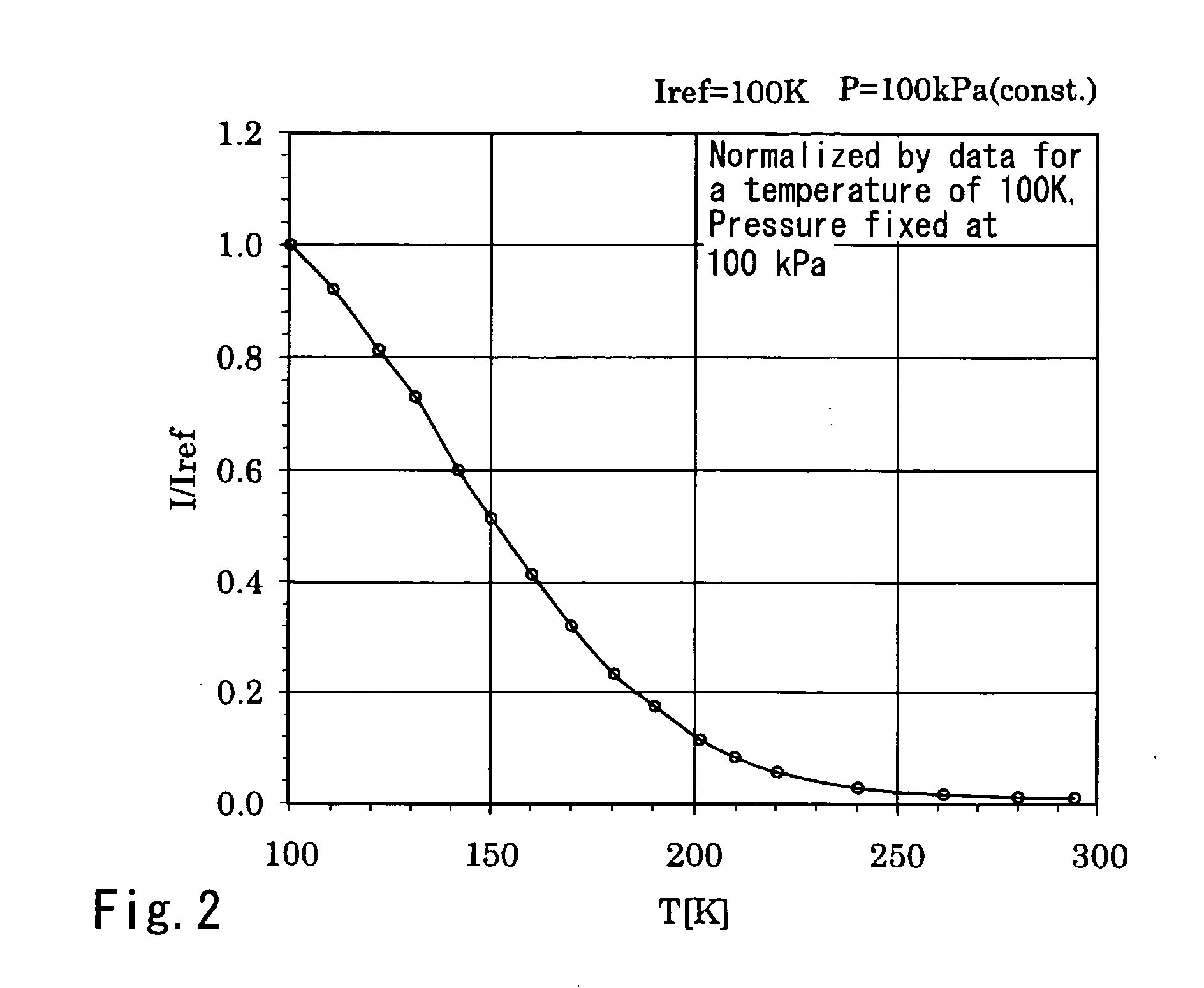 Temperature sensitive paint for low-temperature use