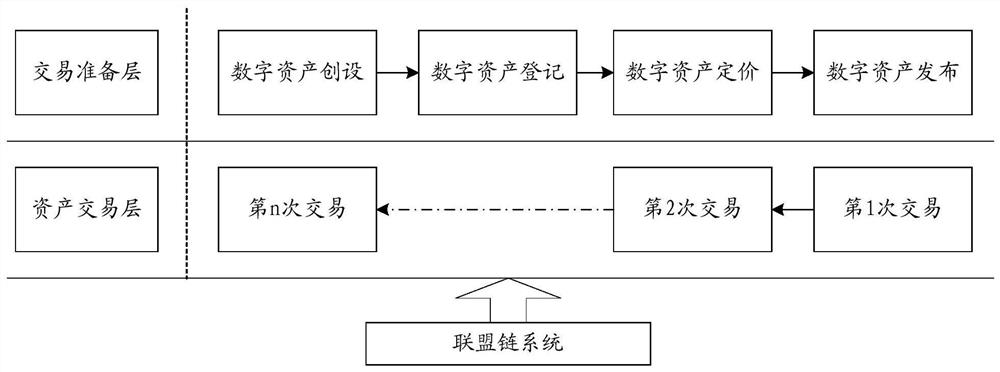 Digital asset evaluation method and device, equipment and storage medium