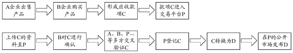 Digital asset evaluation method and device, equipment and storage medium