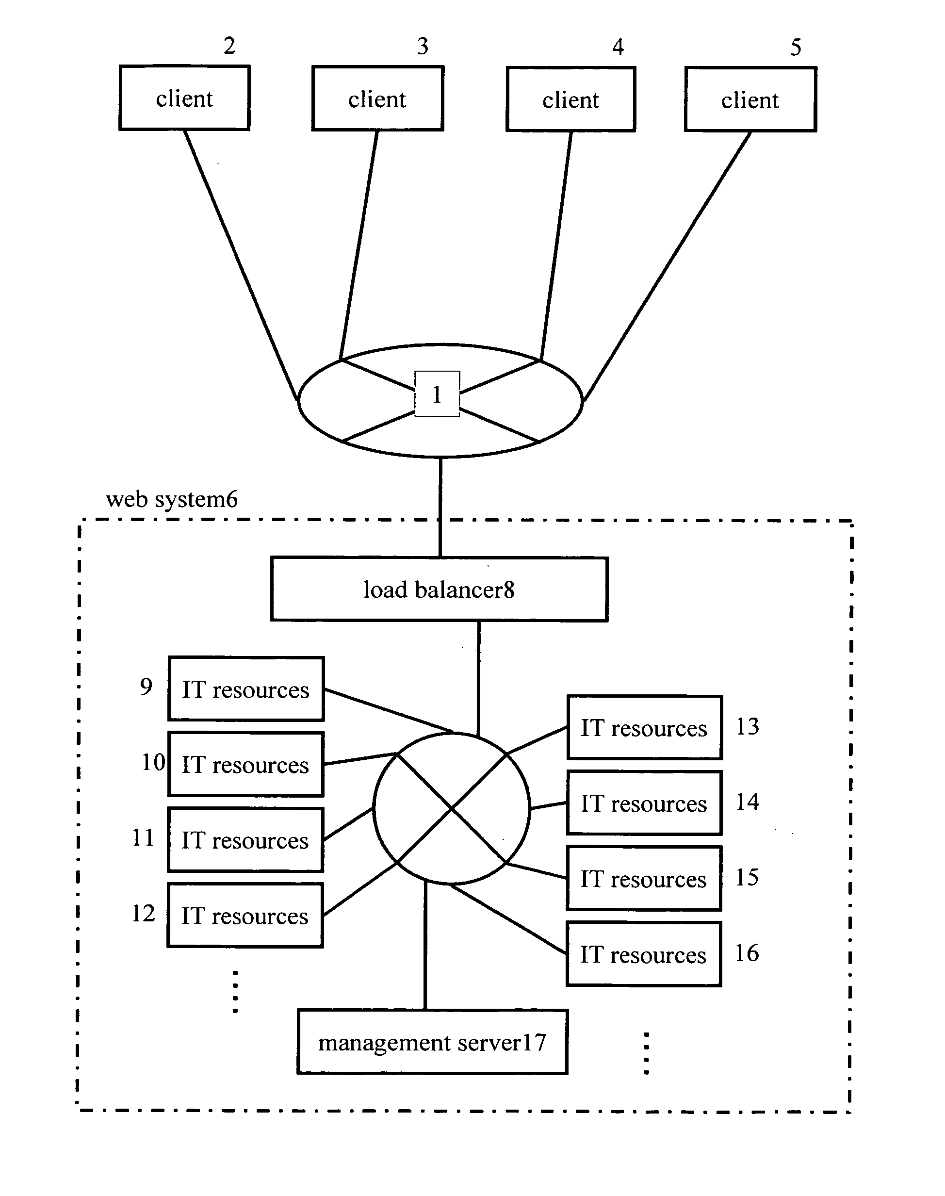 Autonomous control apparatus, autonomous control method, and autonomous control program