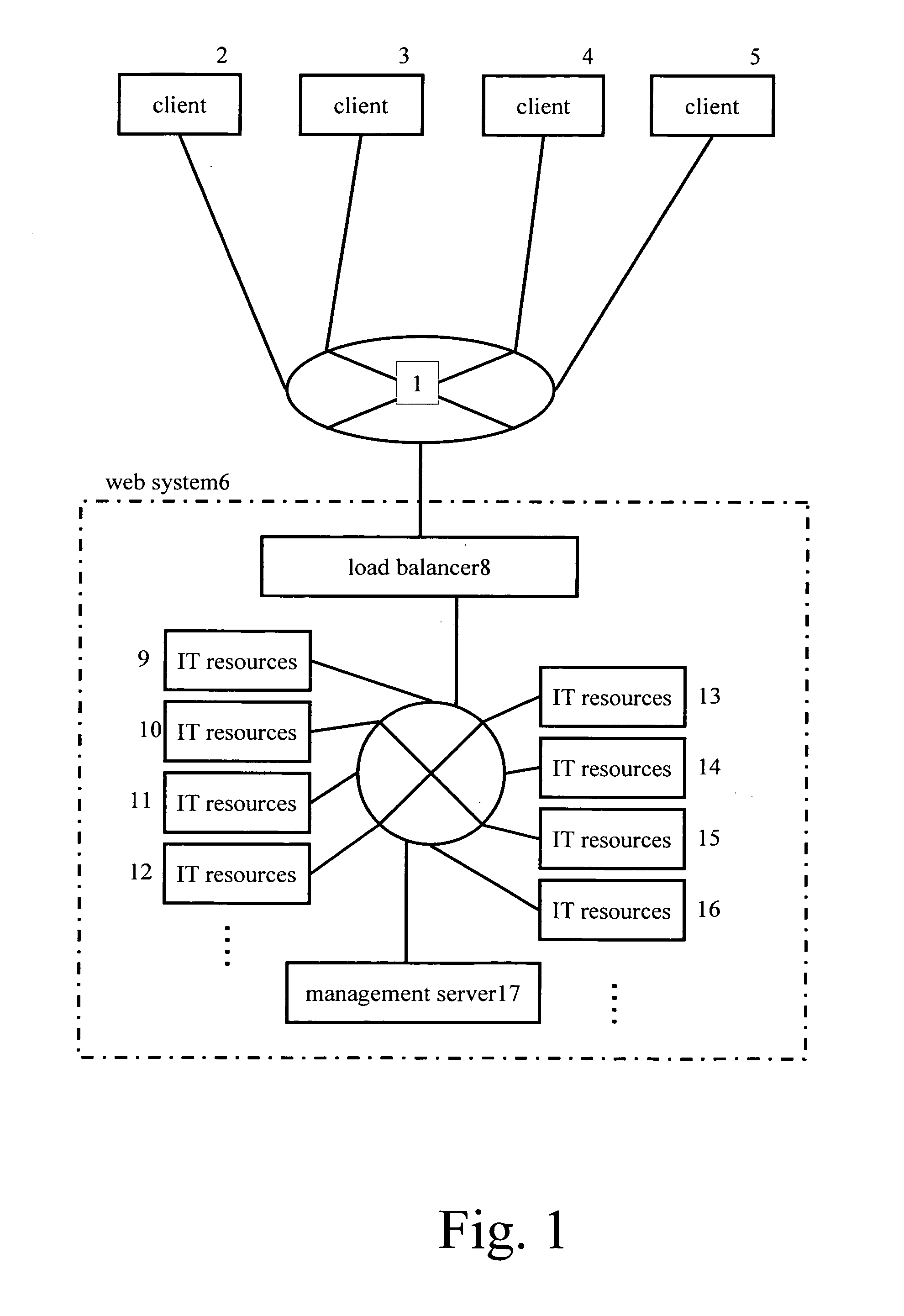 Autonomous control apparatus, autonomous control method, and autonomous control program