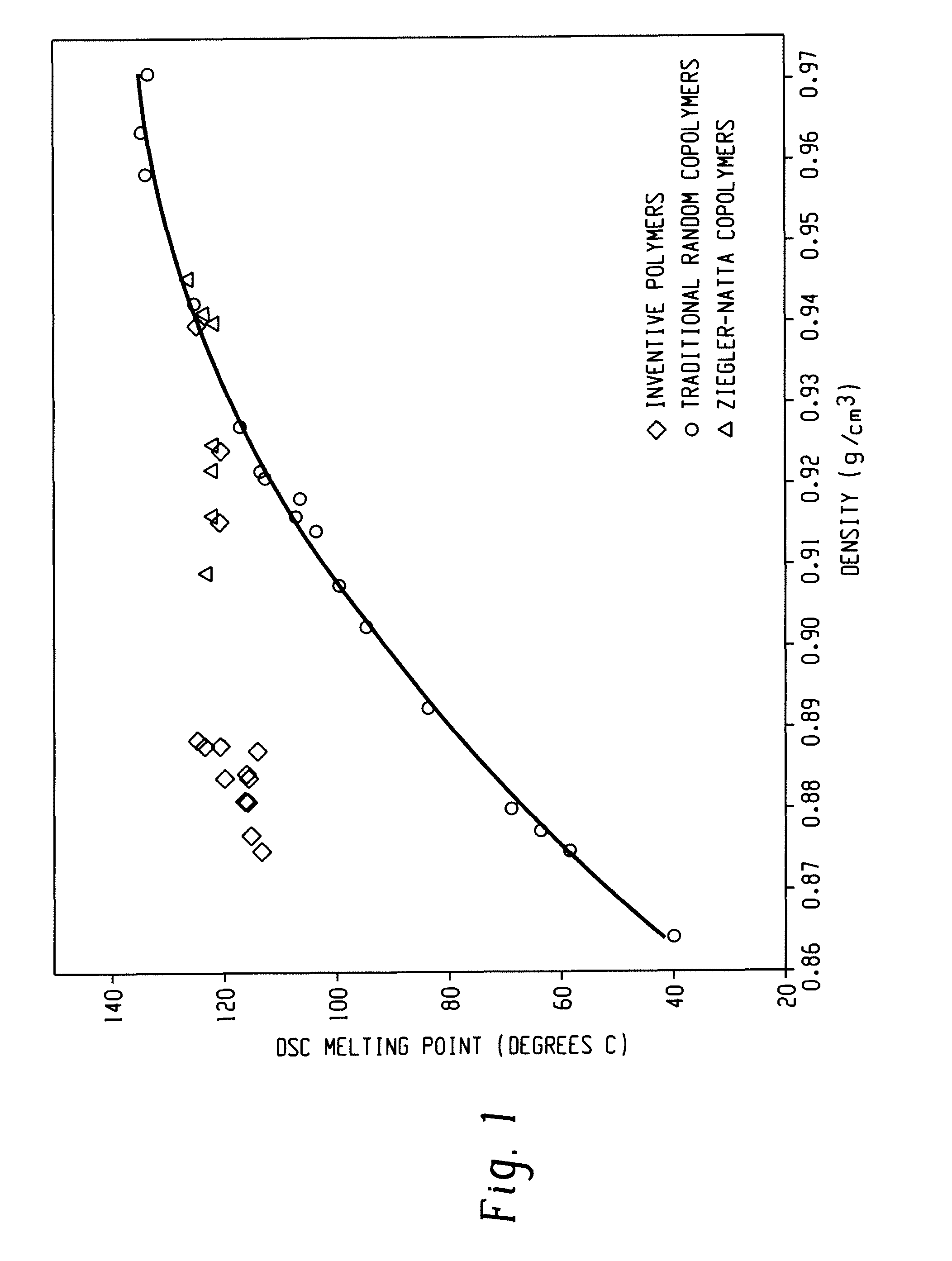 Processes to Control Fouling and Improve Compositions