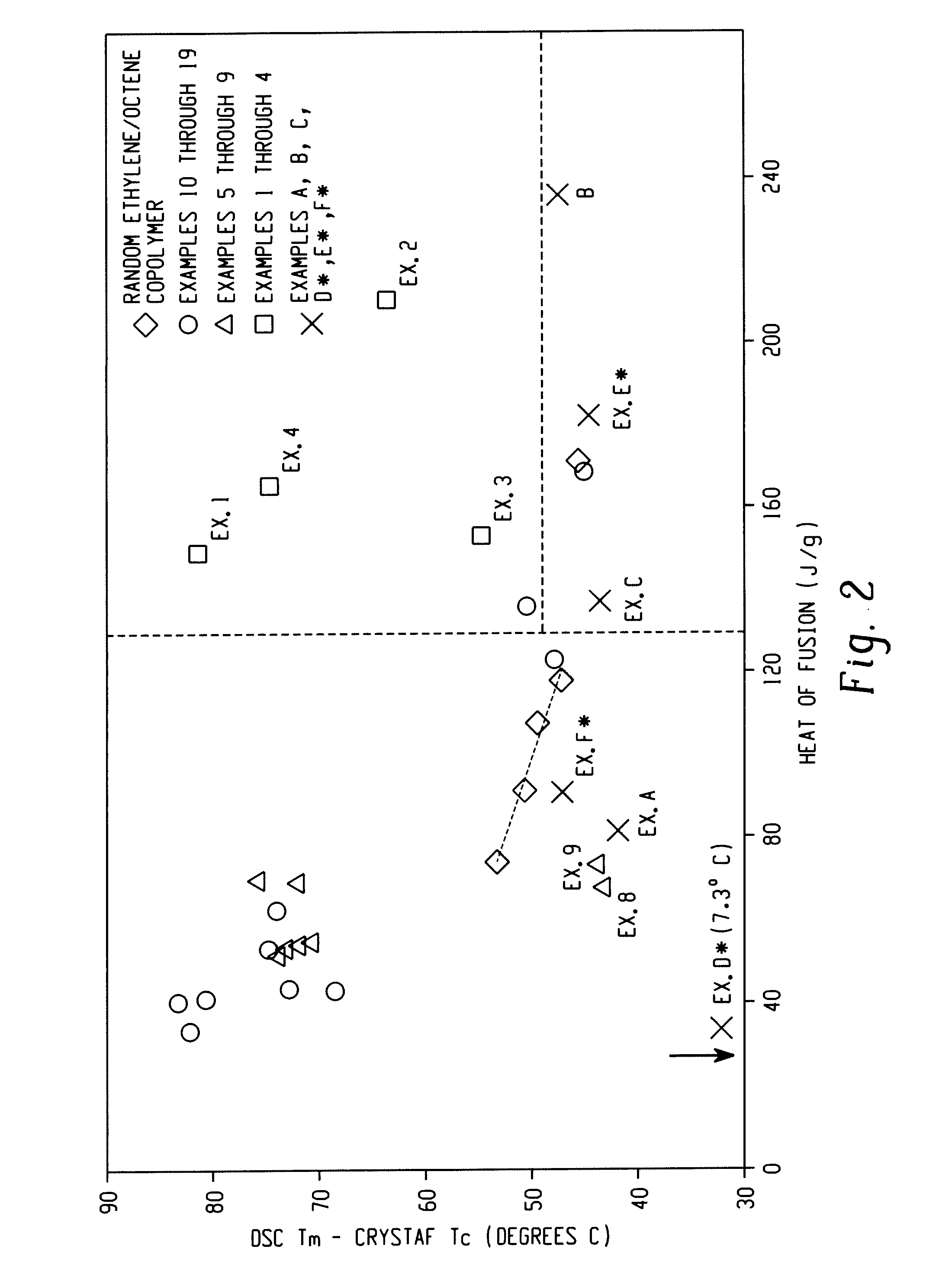 Processes to Control Fouling and Improve Compositions