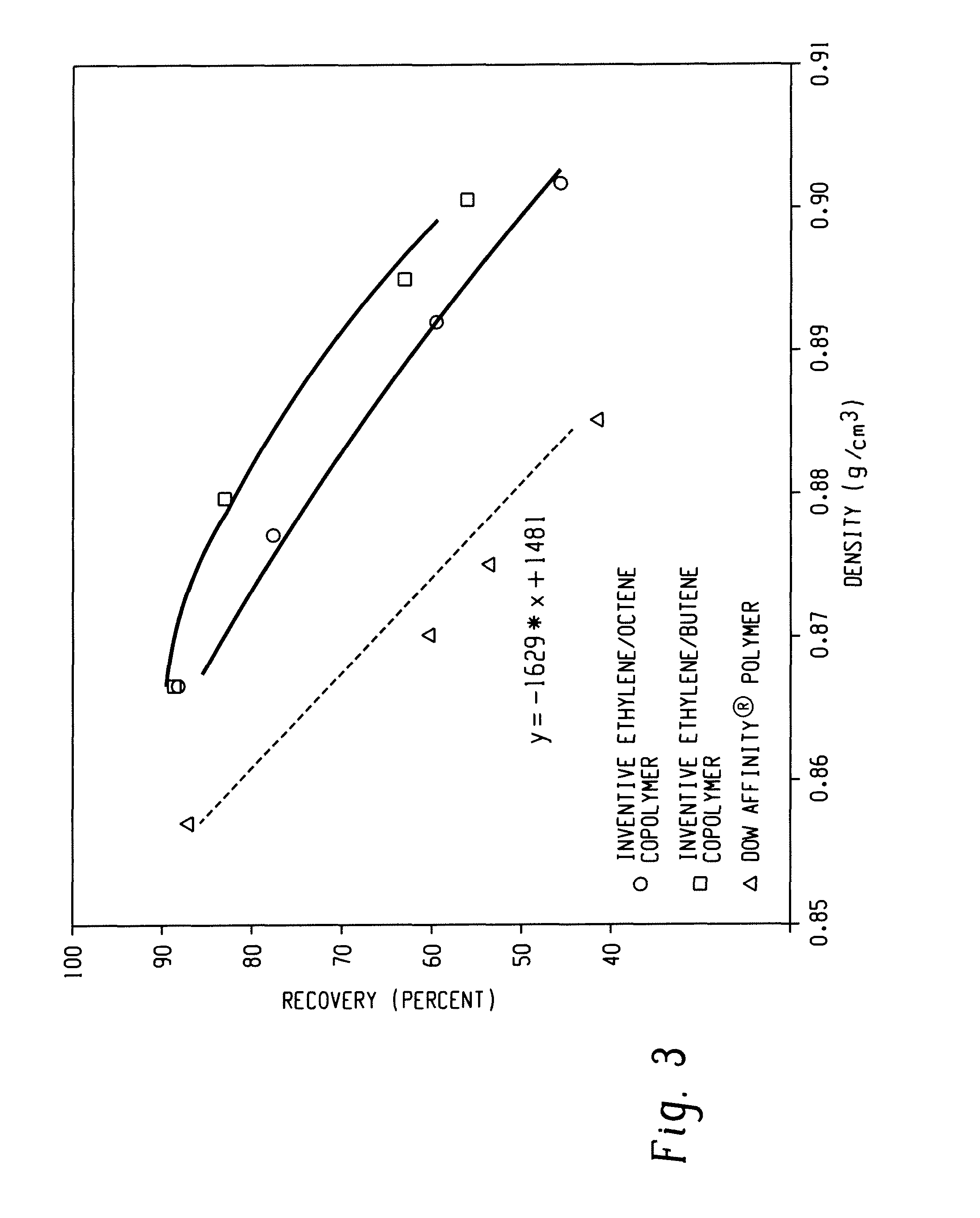 Processes to Control Fouling and Improve Compositions