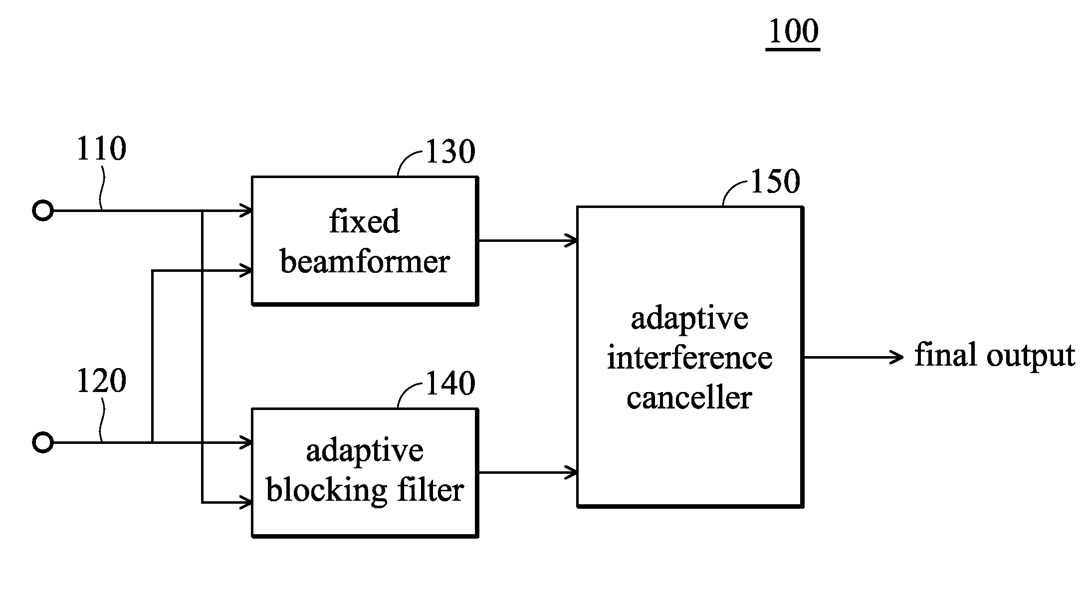 Audio processing apparatus and method