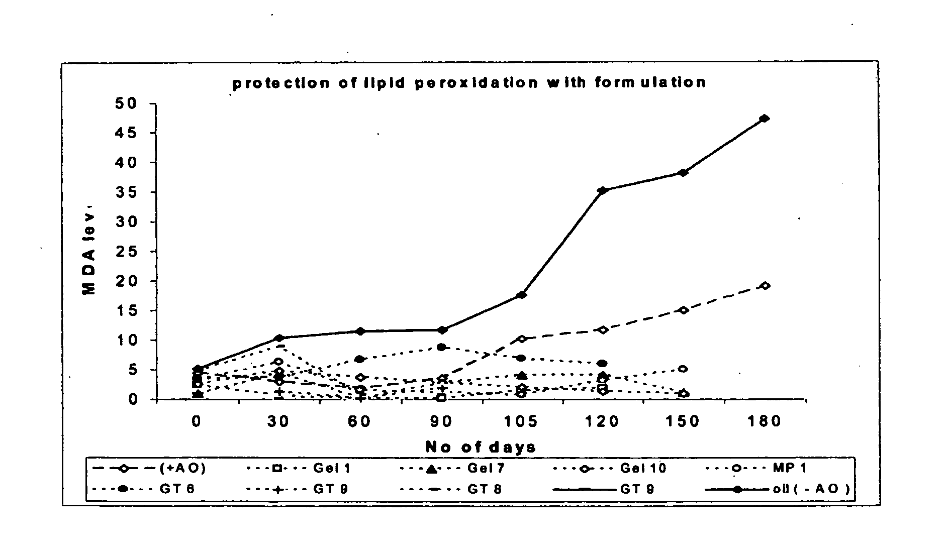 Omega-3 Fatty Acid Compositions With Honey