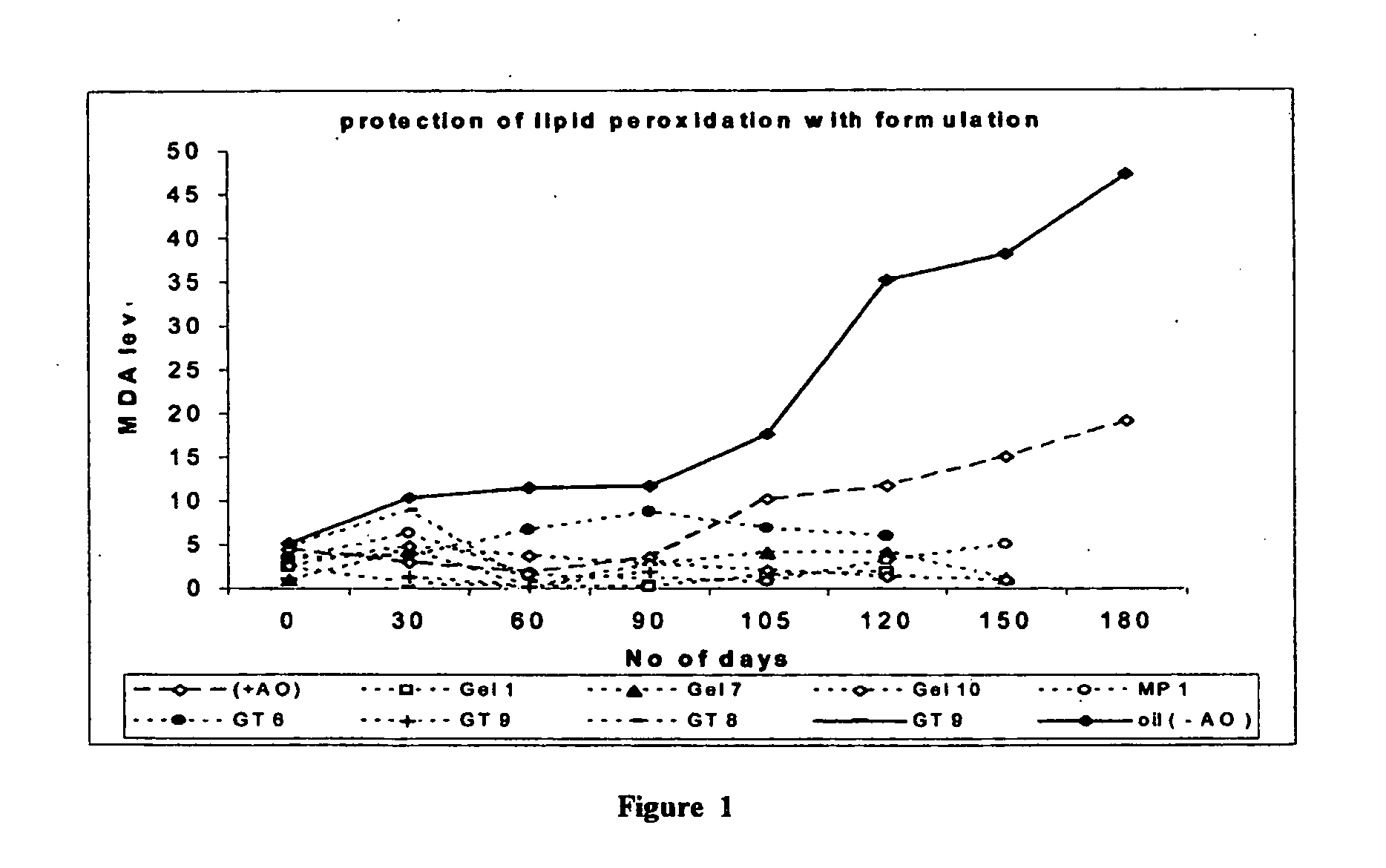 Omega-3 Fatty Acid Compositions With Honey