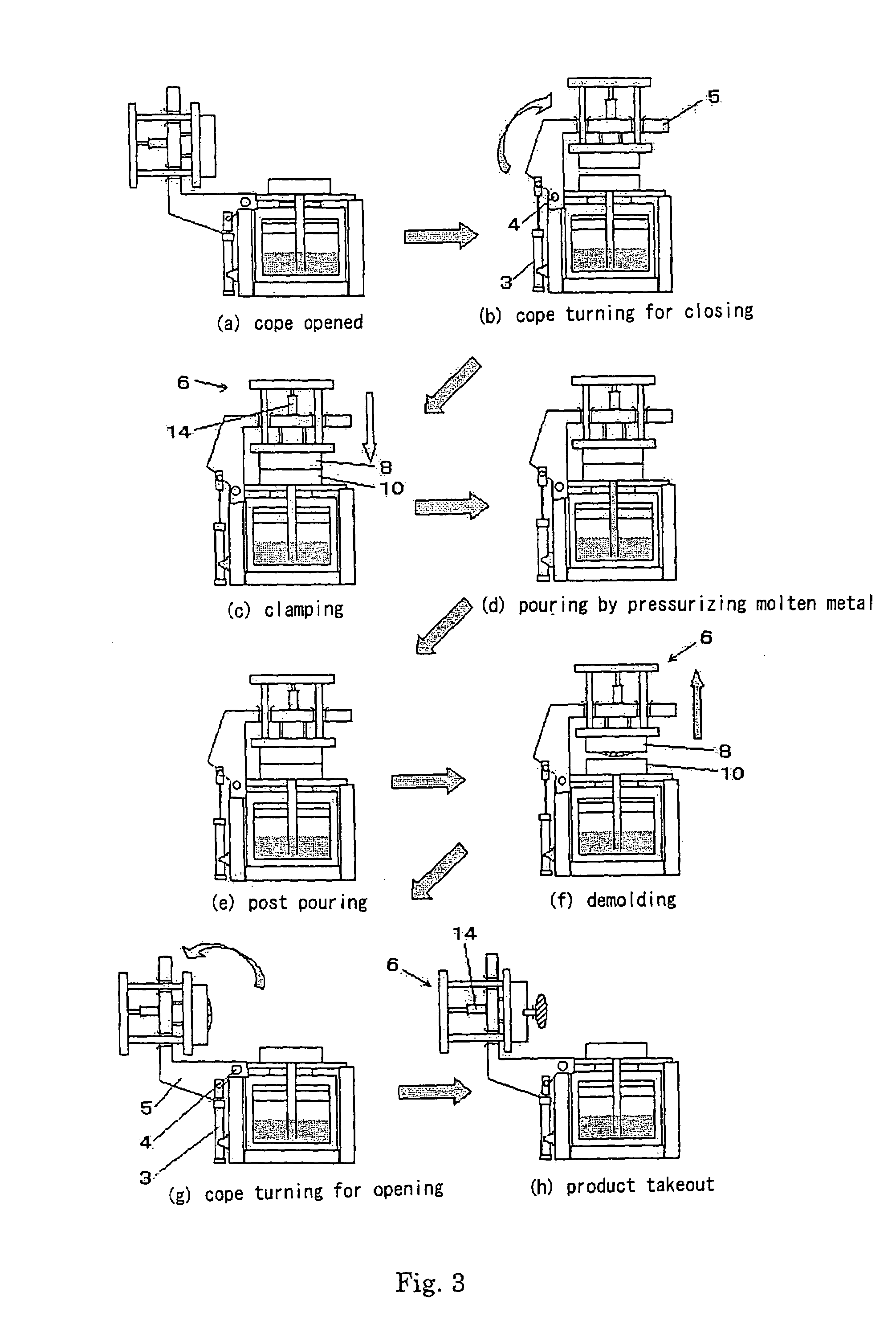 Metal mold casting device using metal cope and metal drag and device for moving metal cope relative to metal drag