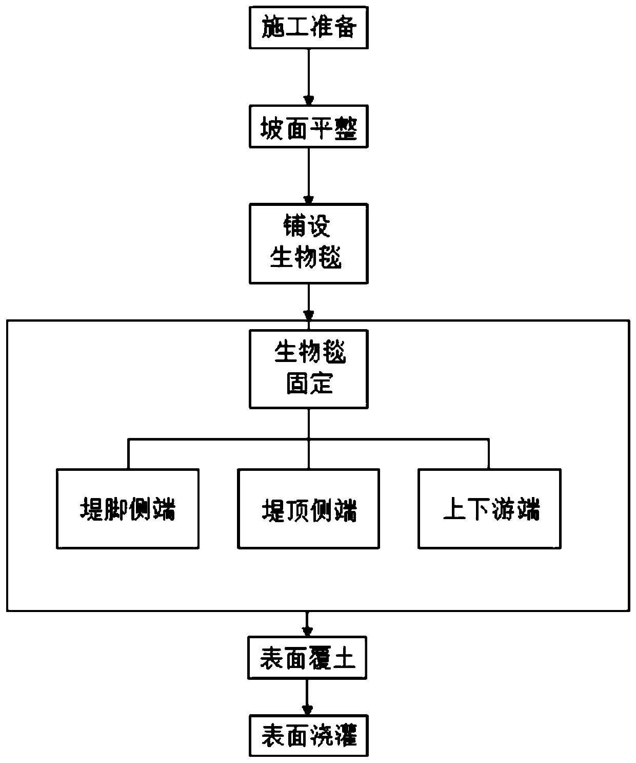 Multi-dimensional composite plant-growing blanket, laying method and laying device