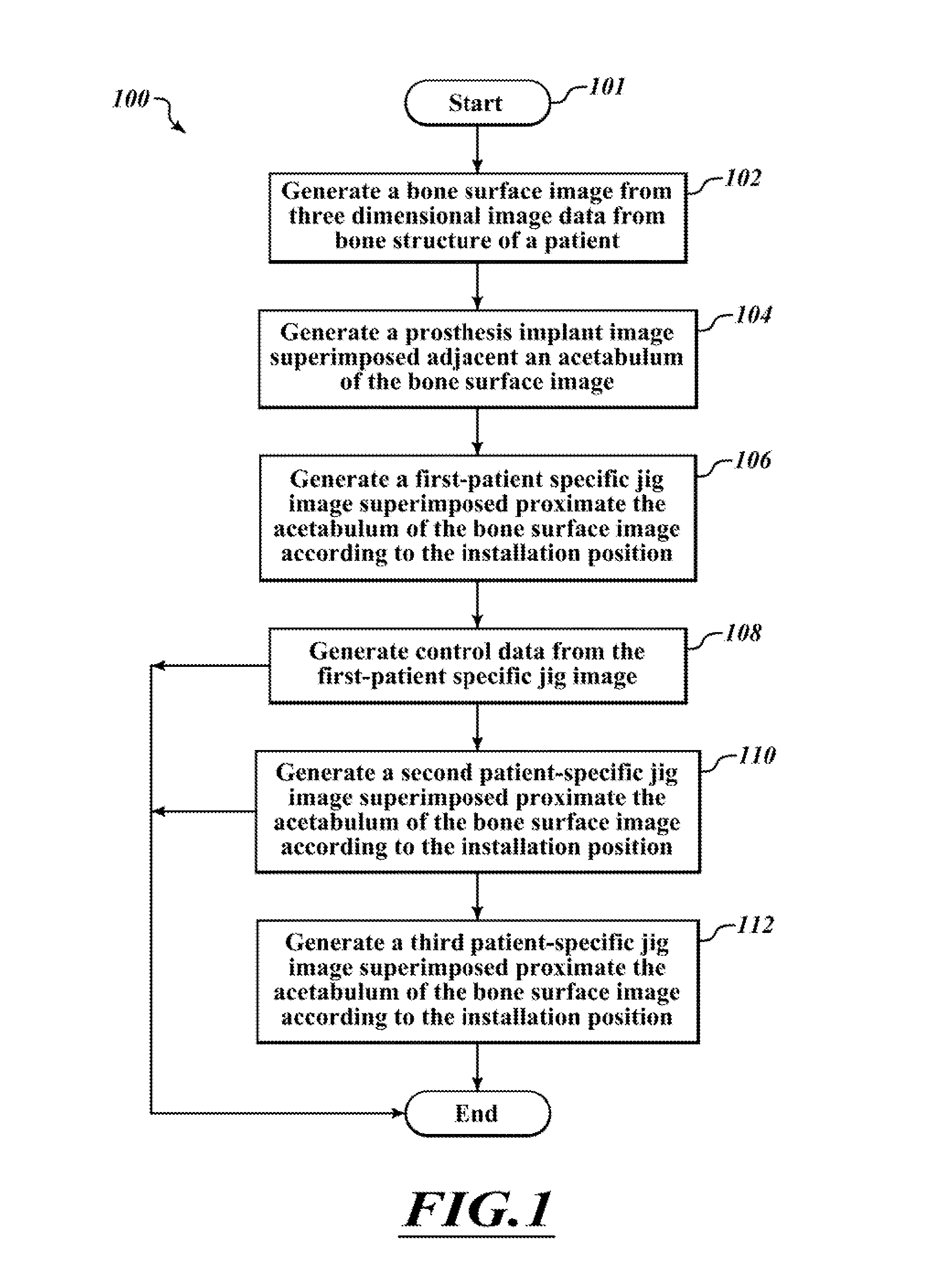 Devices and methods for hip replacement