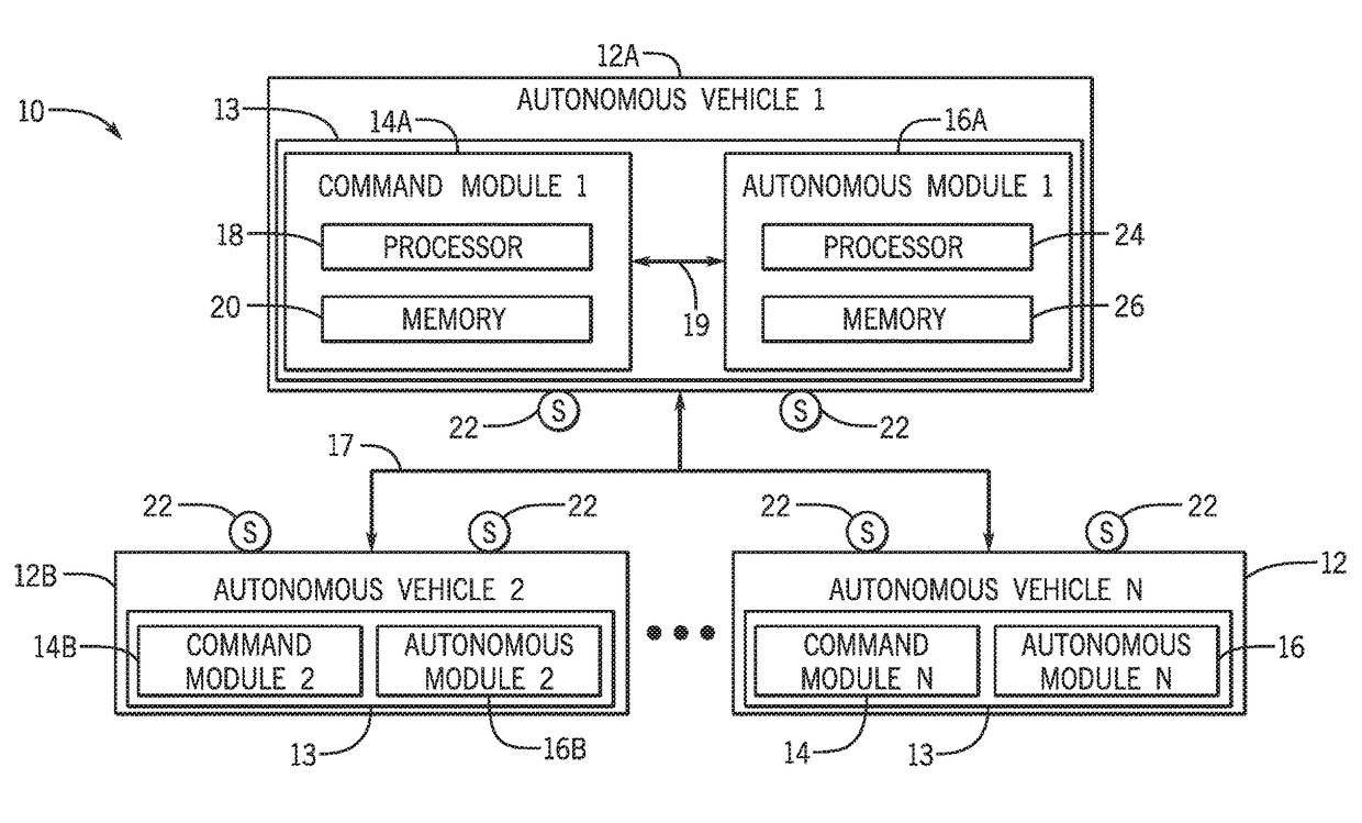 Dynamic in-cabin autonomous vehicle control systems