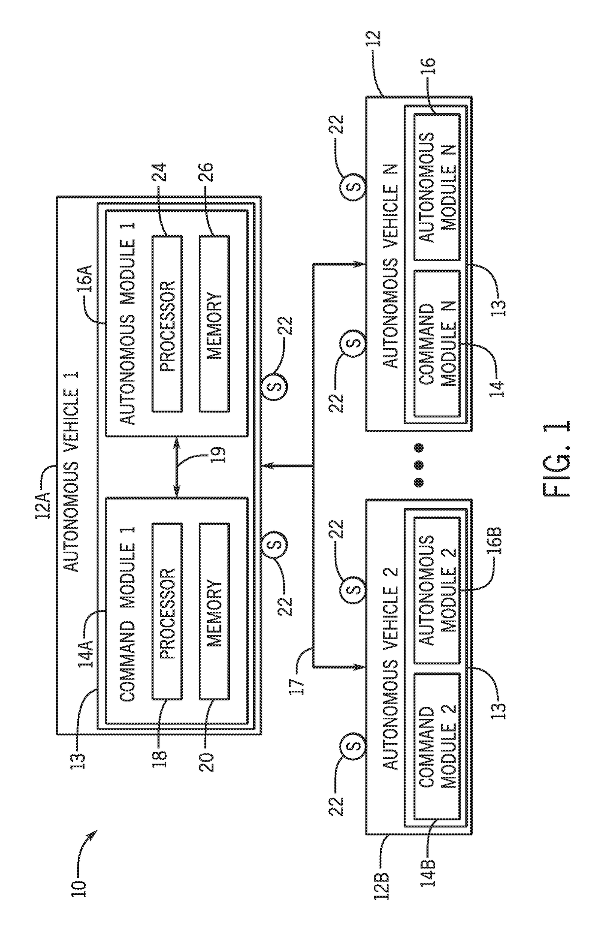 Dynamic in-cabin autonomous vehicle control systems