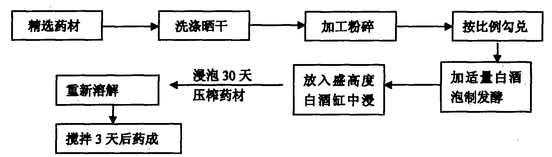 Clove pain-relief spray and preparation process thereof