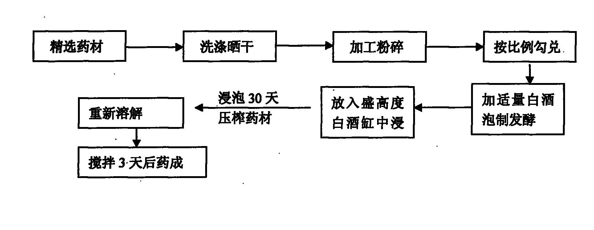 Clove pain-relief spray and preparation process thereof