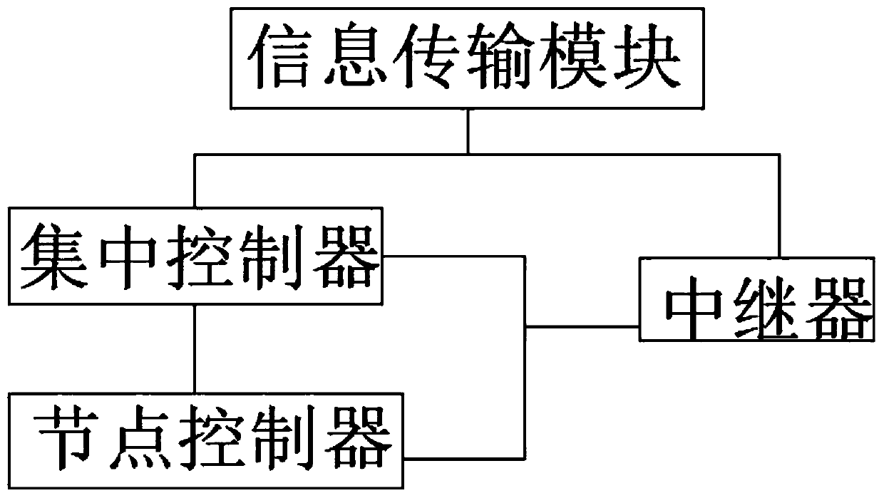 Smart home system based on ground sensing control