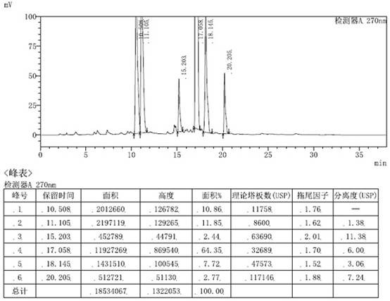 A kind of purification method of loratadine key intermediate