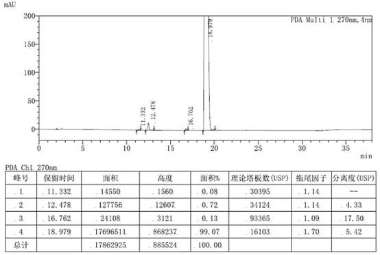 A kind of purification method of loratadine key intermediate