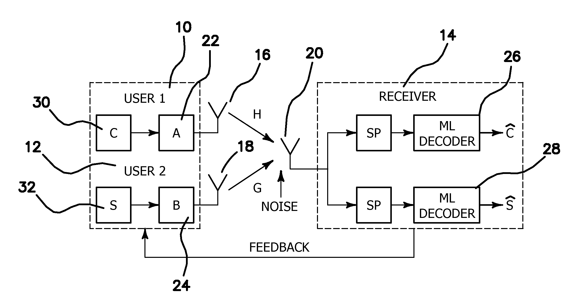 Method and apparatus for interference cancellation and detection using precoders