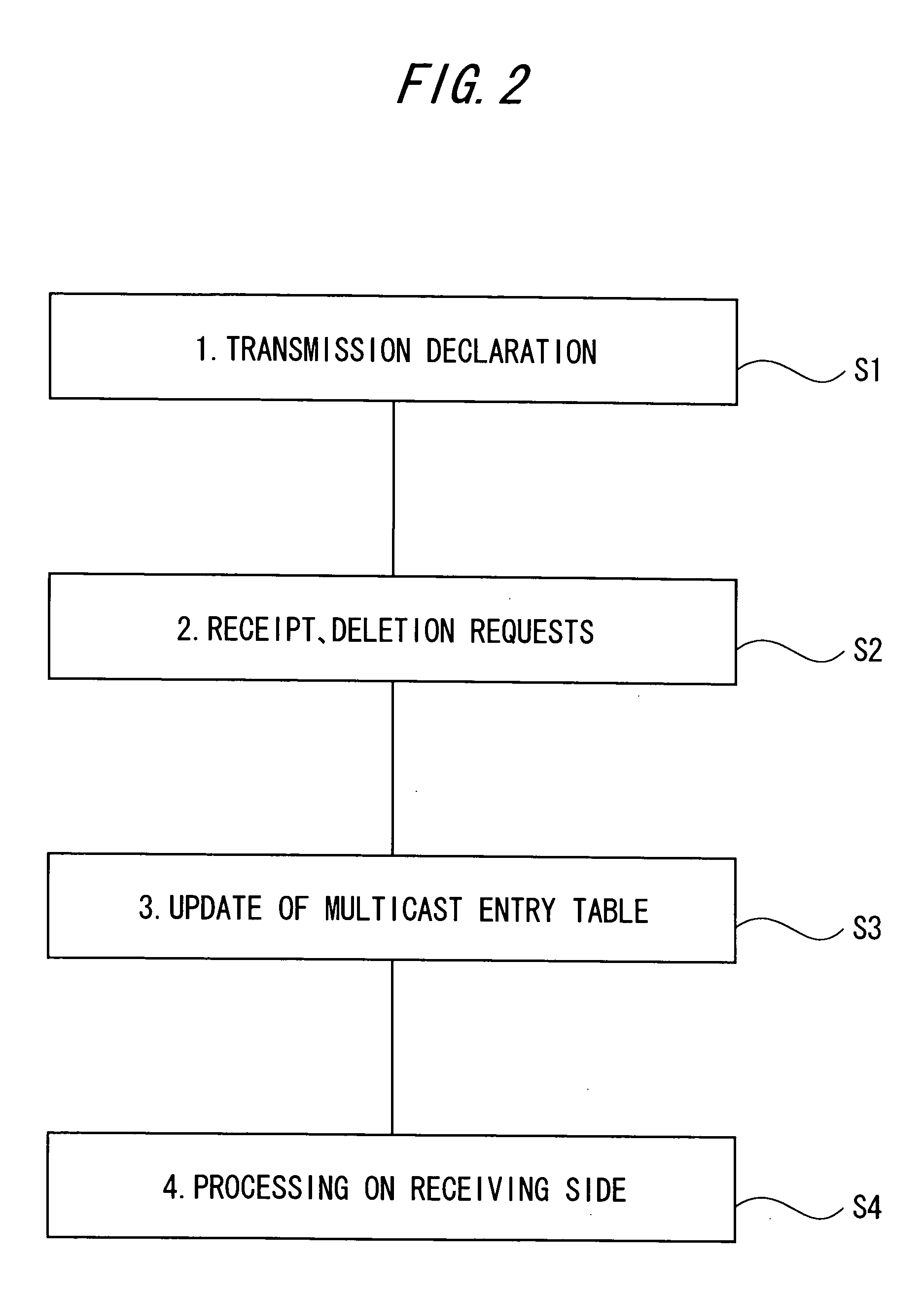 Method for making effective use of bandwidth in multicast communication on ring network