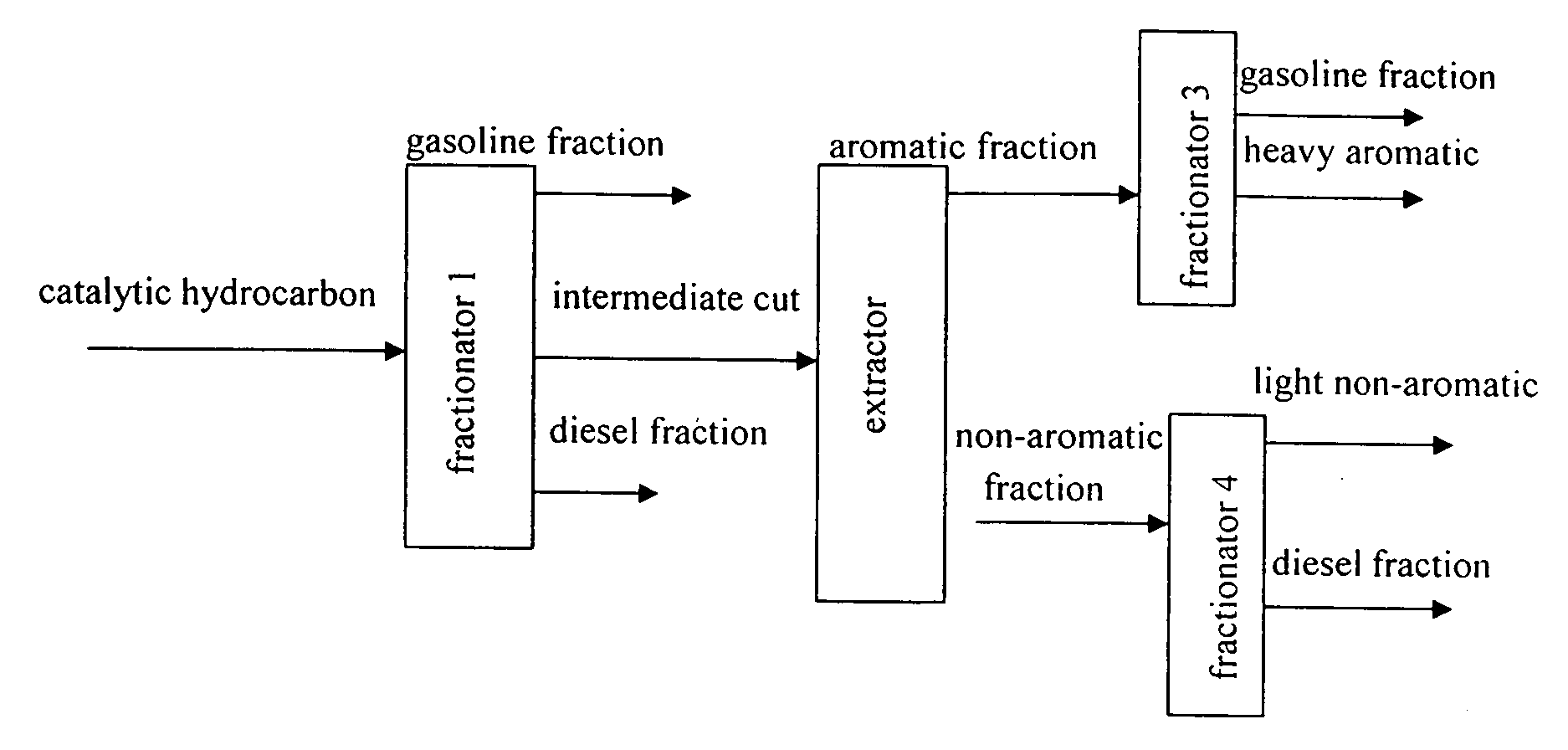 Method for recombining catalytic hydrocarbons