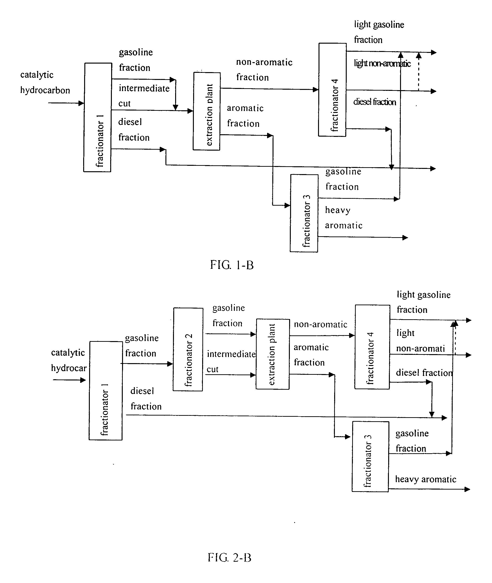 Method for recombining catalytic hydrocarbons