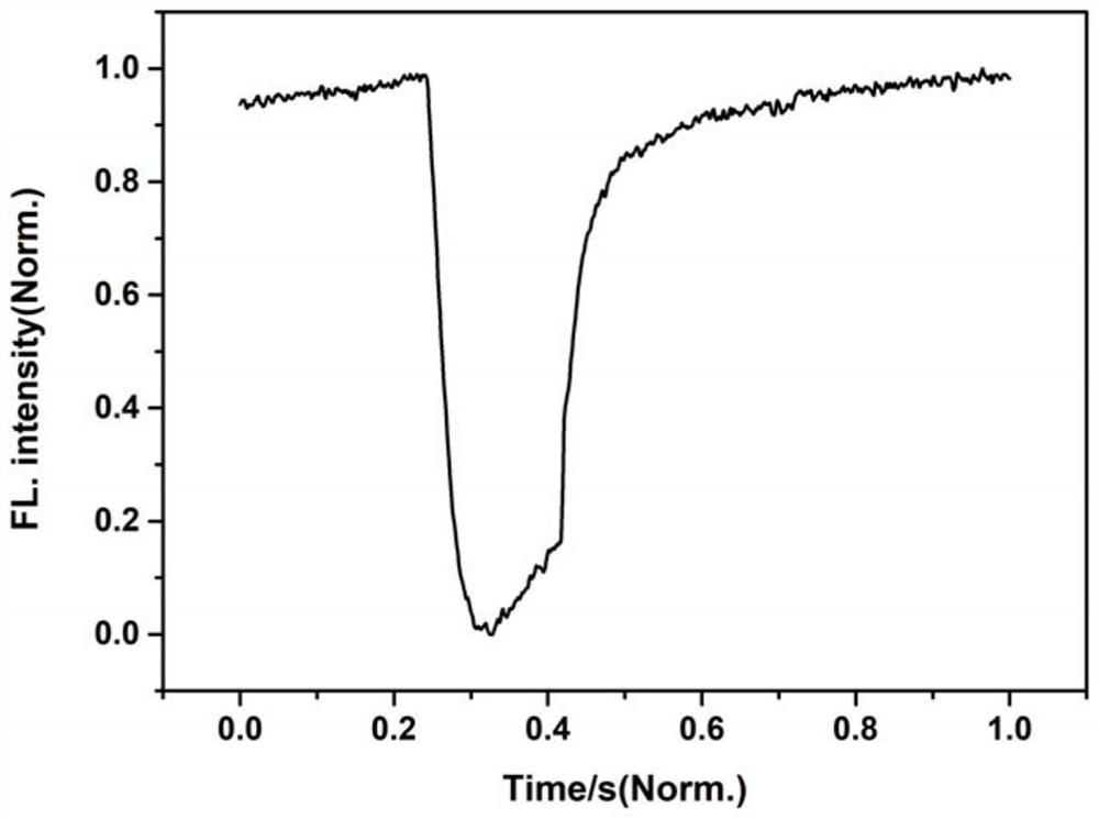 Method for detecting drugs by combining liquid-phase extraction and fluorescence sensing technologies