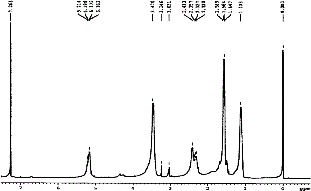 Temperature-sensitive block copolymers and their hydrogels and uses thereof