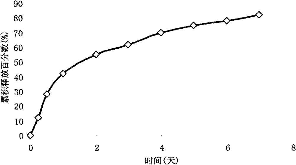 Temperature-sensitive block copolymers and their hydrogels and uses thereof