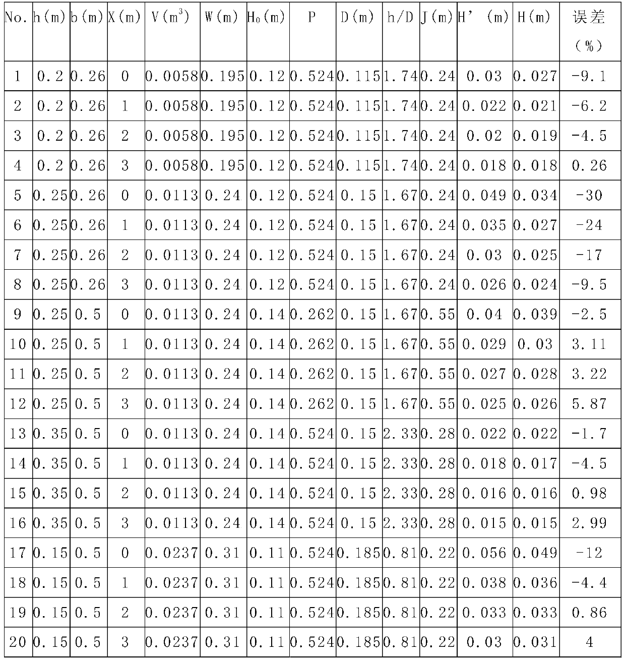 Calculation method of ice lake surge height and application thereof