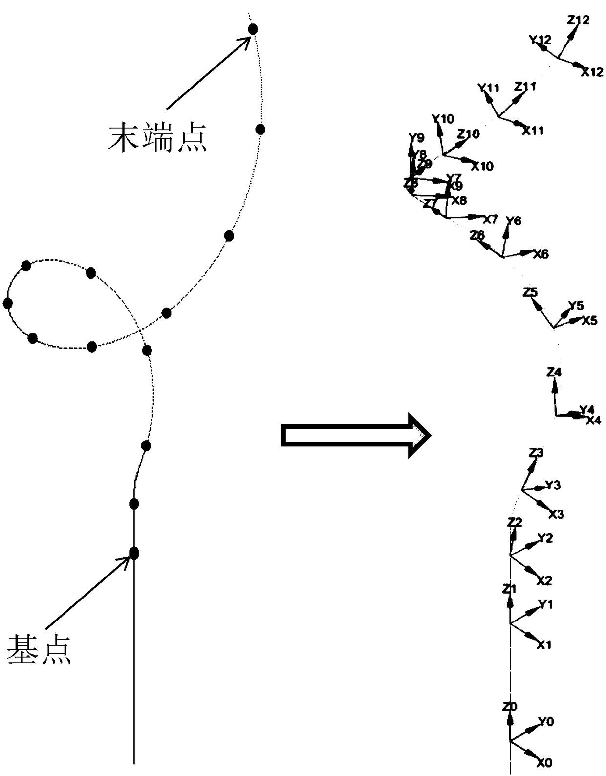 Snake-shaped robot path following planning method